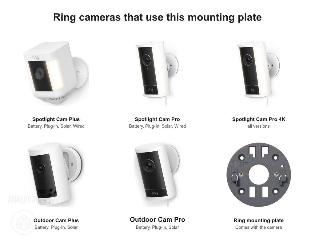 Ring cameras that use this mounting plate: Spotlight Cam Plus, Spotlight Cam Pro, Spotlight Cam Pro 4K, Outdoor Cam Plus and Outdoor Cam Pro