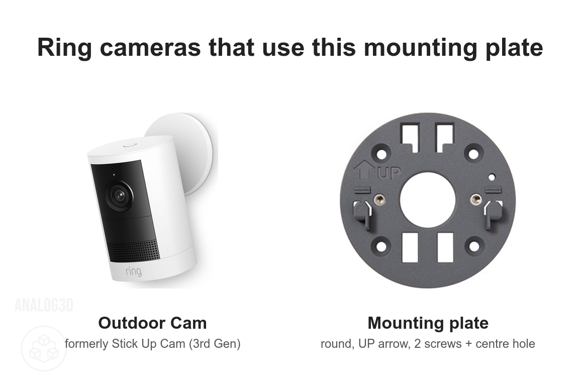 Ring cameras that use the round 2-screw mounting plate: Outdoor Cam, formerly Stick Up Cam 3rd Gen